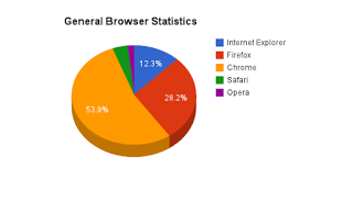 General Browser Stats