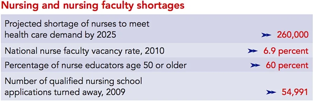 Nursing Facility Shortages