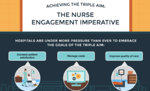 Infographic: Nurse Engagement