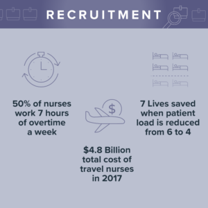 Nurse Recruitment