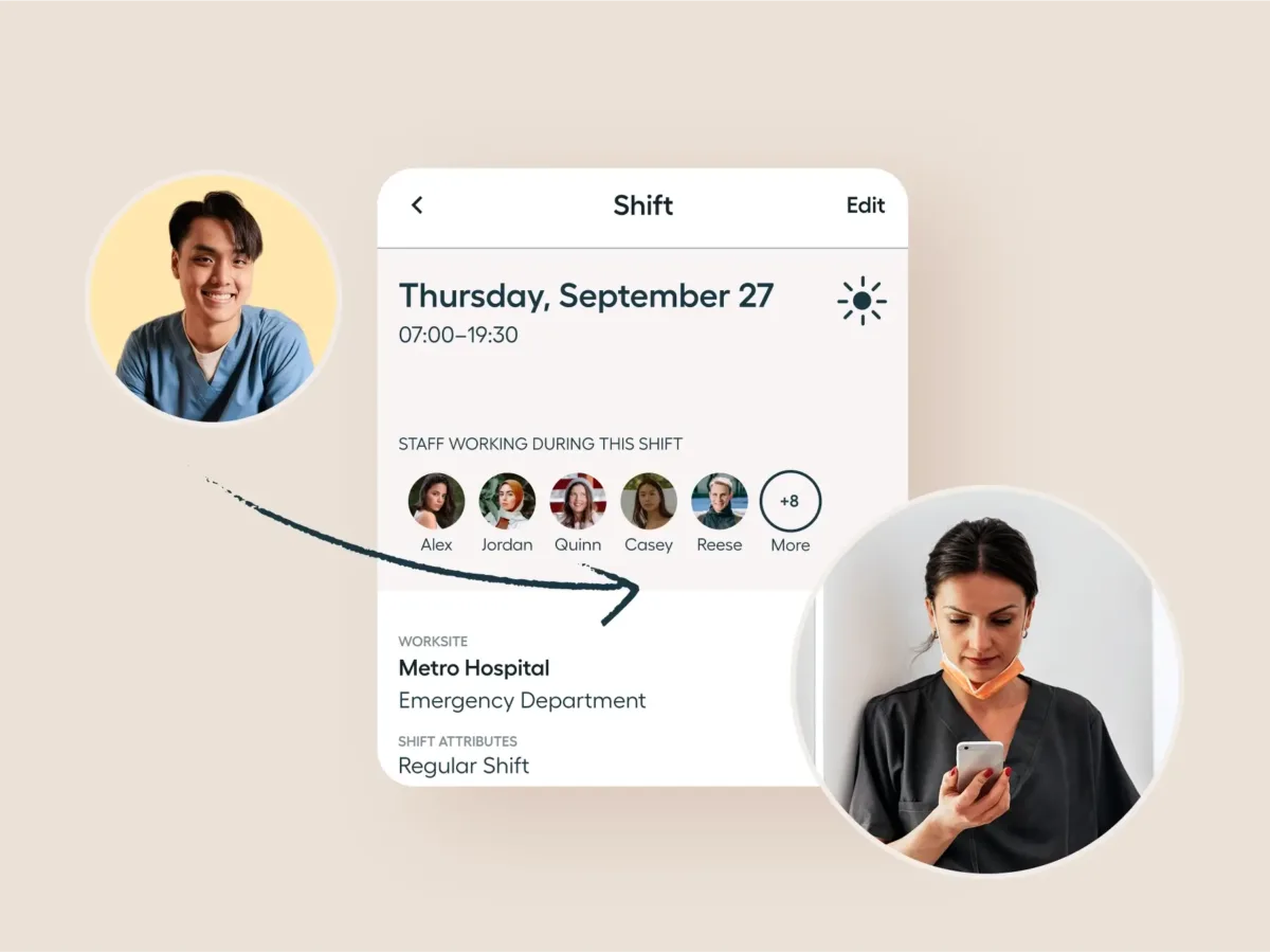 A shift schedule app shows staff working on September 27, with profile photos, worksite info, and two people checking schedules on their phones.